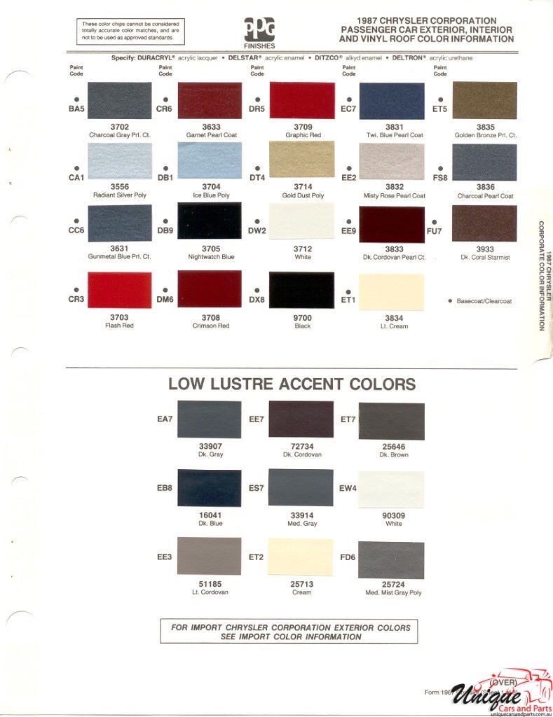 1987 Chrysler Paint Charts PPG 1